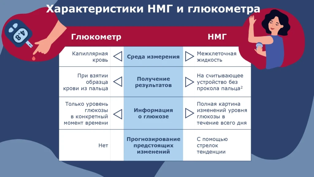  Анафилаксия Инородное тело Кровотечение Остановка дыхания Отравление и др_page-0027