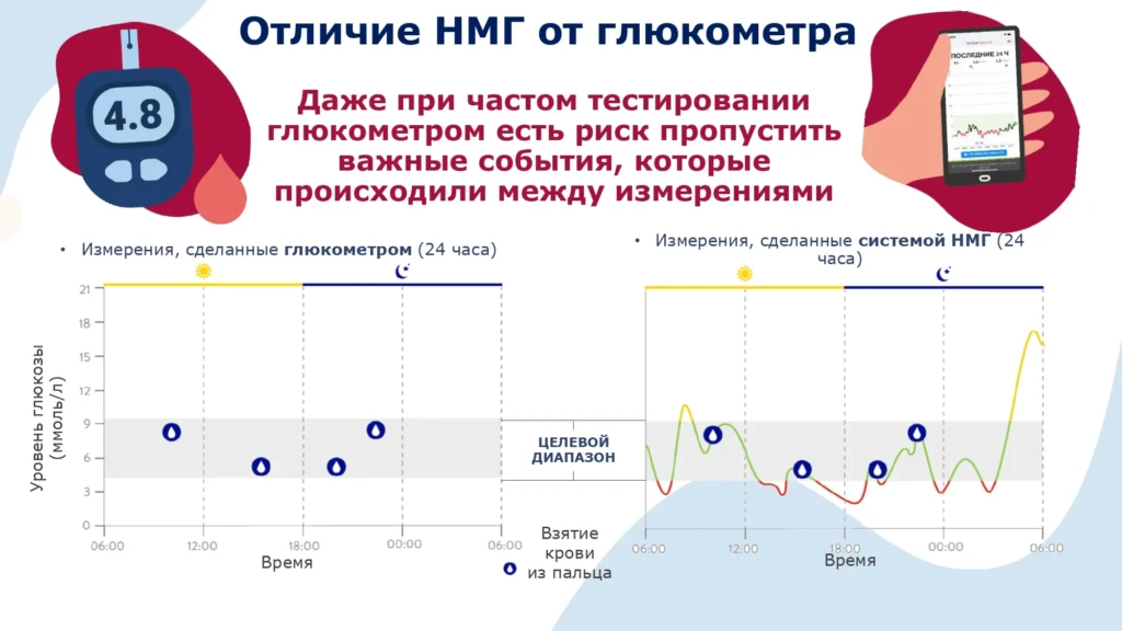  Анафилаксия Инородное тело Кровотечение Остановка дыхания Отравление и др_page-0028