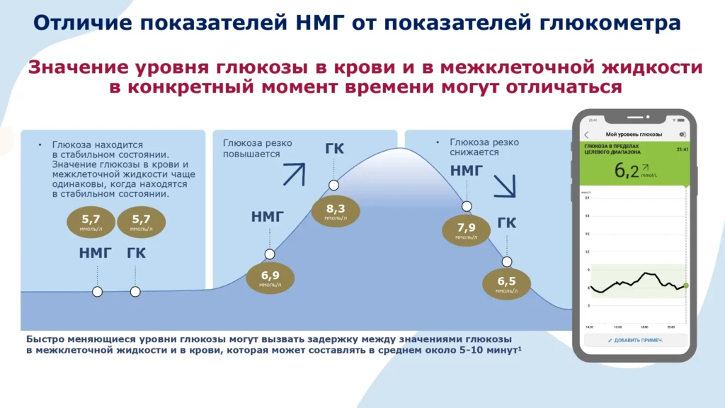  Анафилаксия Инородное тело Кровотечение Остановка дыхания Отравление и др_page-0029